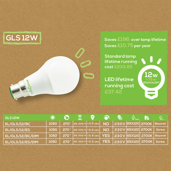 12w LED (Non-Dimmable) bulb